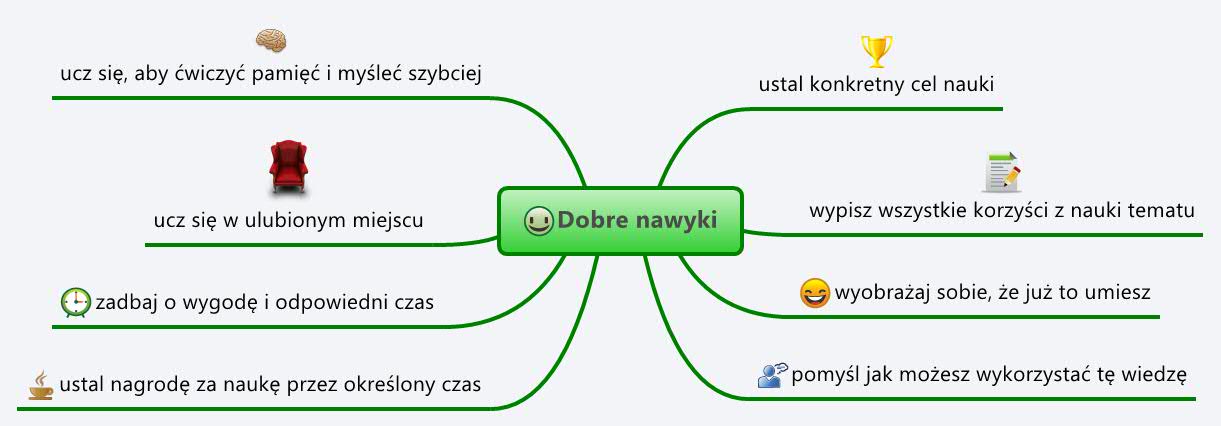 skuteczna nauka a dobre nawyki Skuteczna nauka wymaga dobrego nastawienia i odpowiednich nawyków