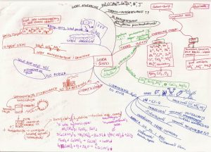 Przykładowa mapa myśli z chemii 1