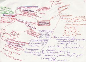 Przykładowa mapa myśli z chemii 2