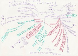 Przykładowa mapa myśli z chemii 3