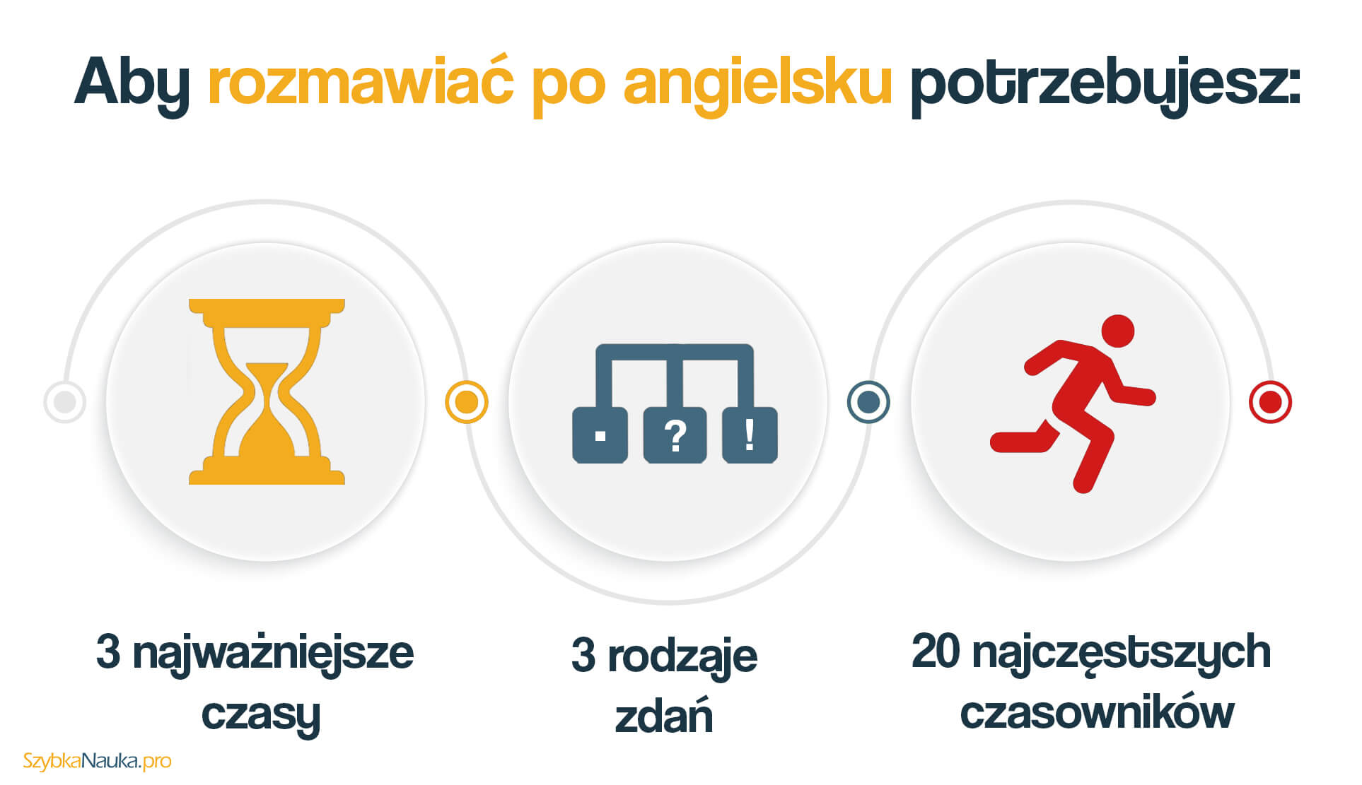 gramatyka-angielska-3-kroki-tiny gramatyka angielska