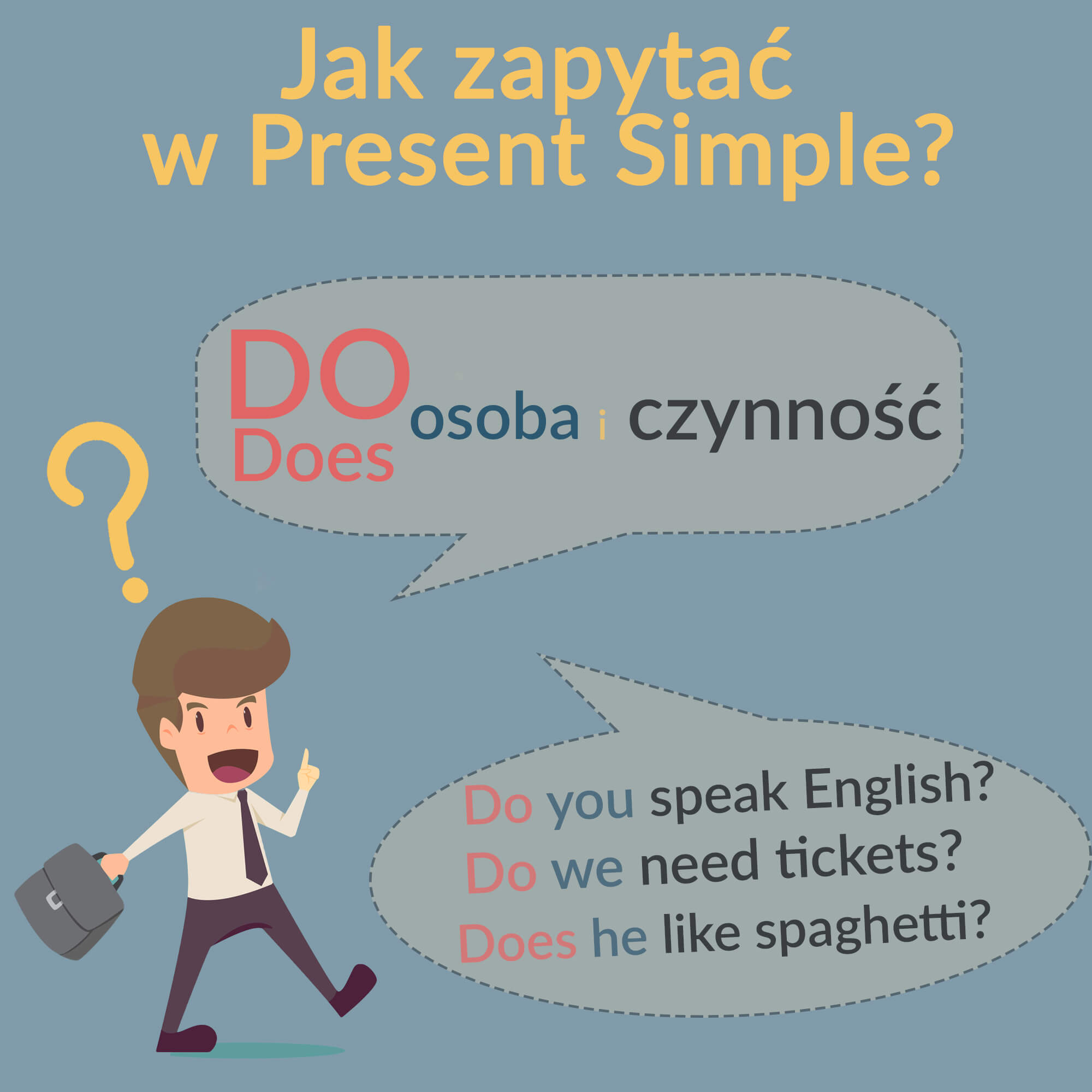 Present simple budowa present simple pytania budowa