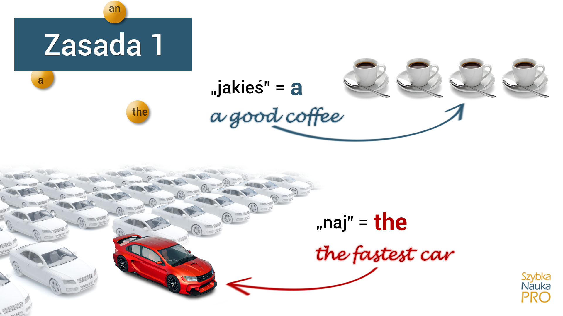 a_an_the_zasada1 Kiedy używamy a an the? Pierwsza zasada.