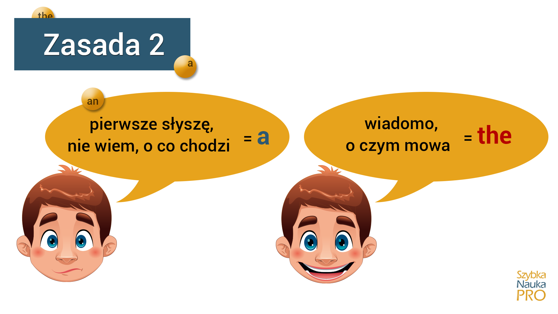 użycie a an the - zasada 2 Kiedy używamy a an the? Druga zasada.