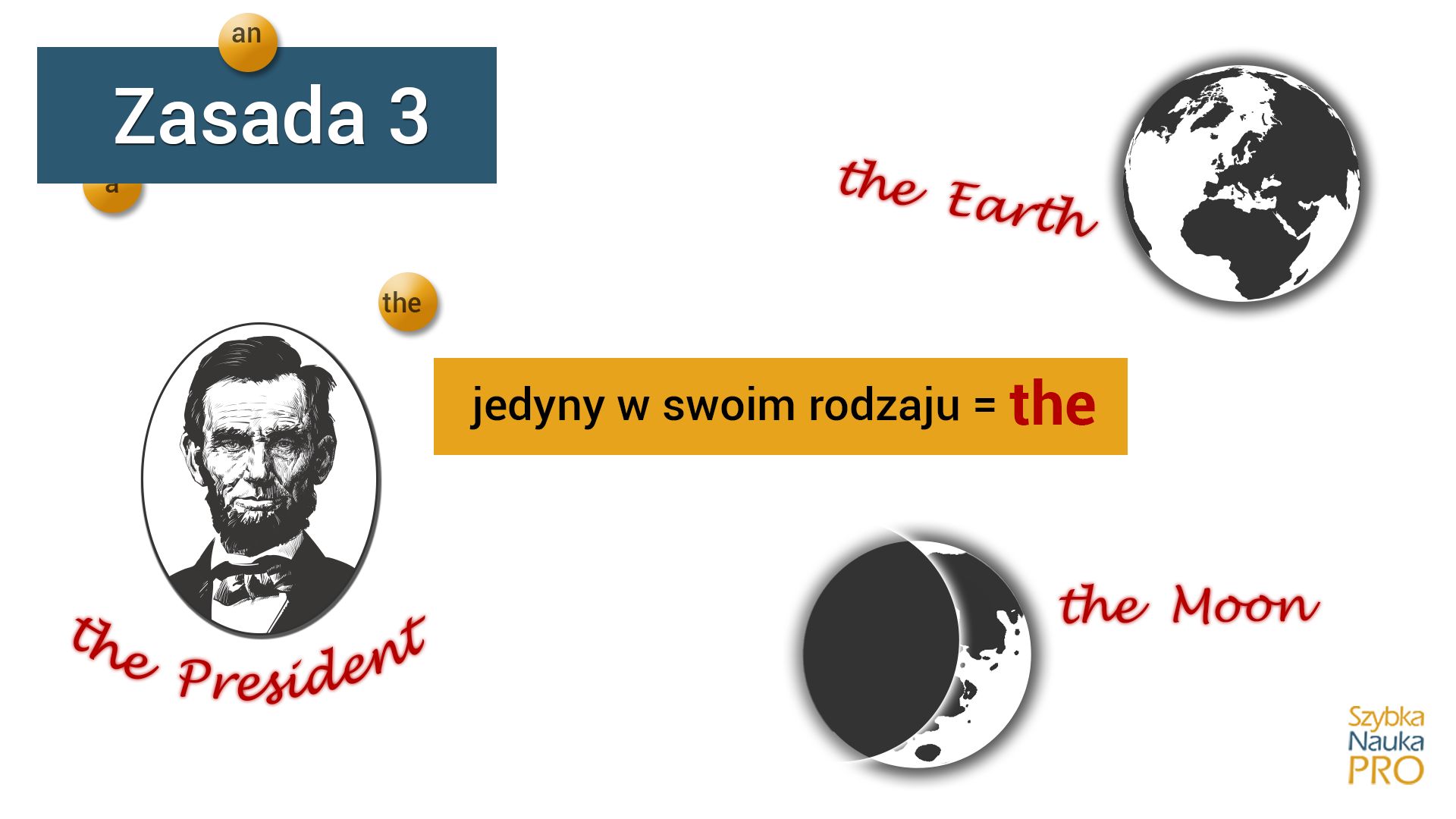a_an_the_3_zasada Kiedy używamy a an the? Trzecia zasada.